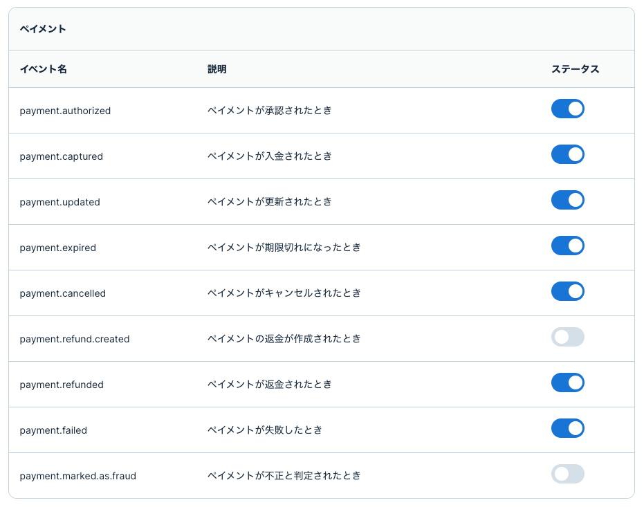 Webhookイベントの選択 2